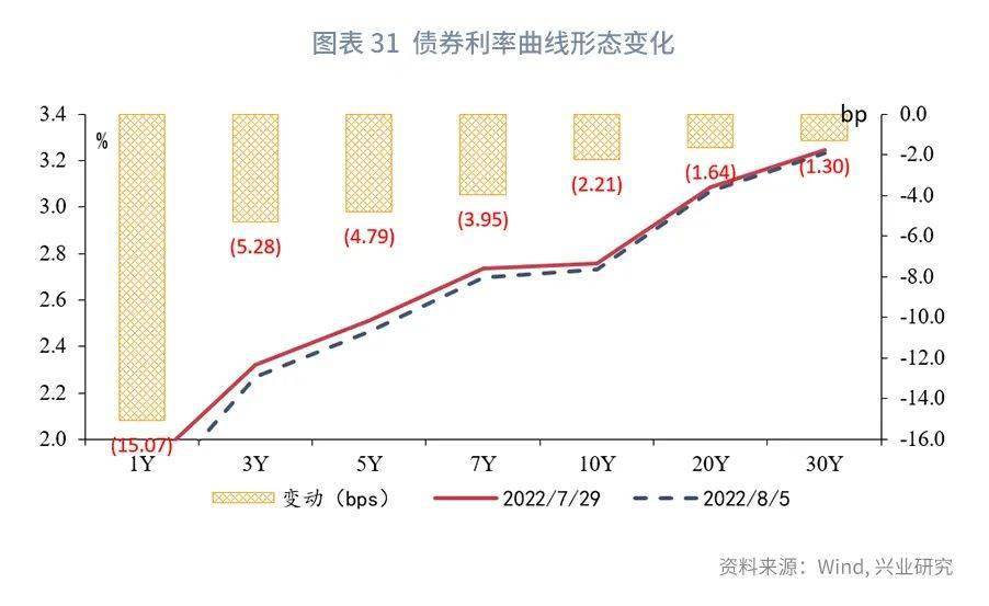 【今日推荐】NCD与票据同创新低之后—货币市场工具观察