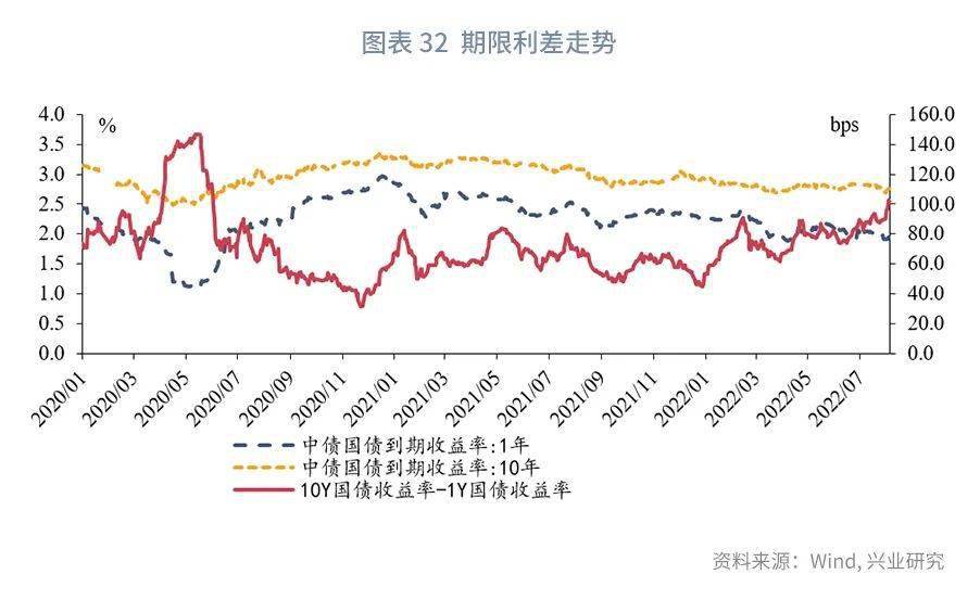 【今日推荐】NCD与票据同创新低之后—货币市场工具观察