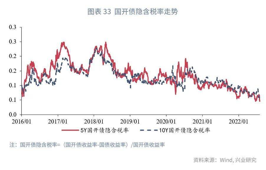 【今日推荐】NCD与票据同创新低之后—货币市场工具观察