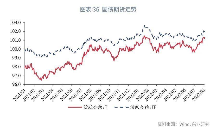 【今日推荐】NCD与票据同创新低之后—货币市场工具观察