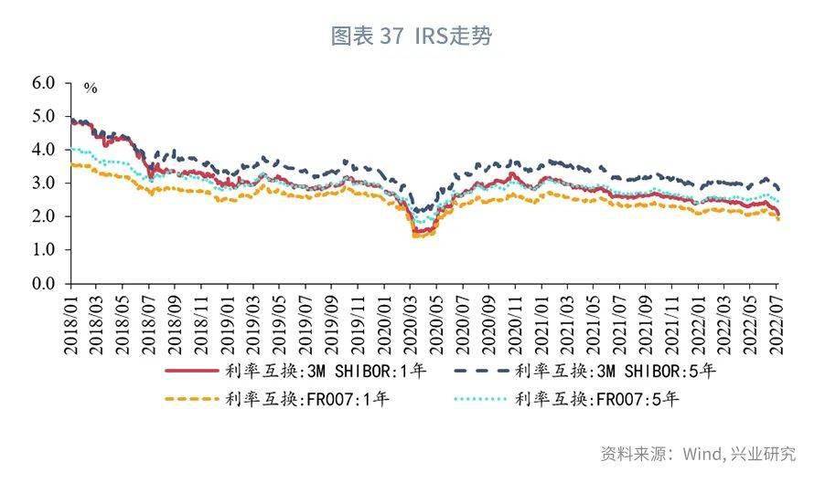 【今日推荐】NCD与票据同创新低之后—货币市场工具观察