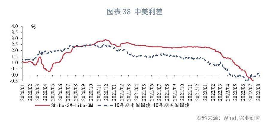 【今日推荐】NCD与票据同创新低之后—货币市场工具观察