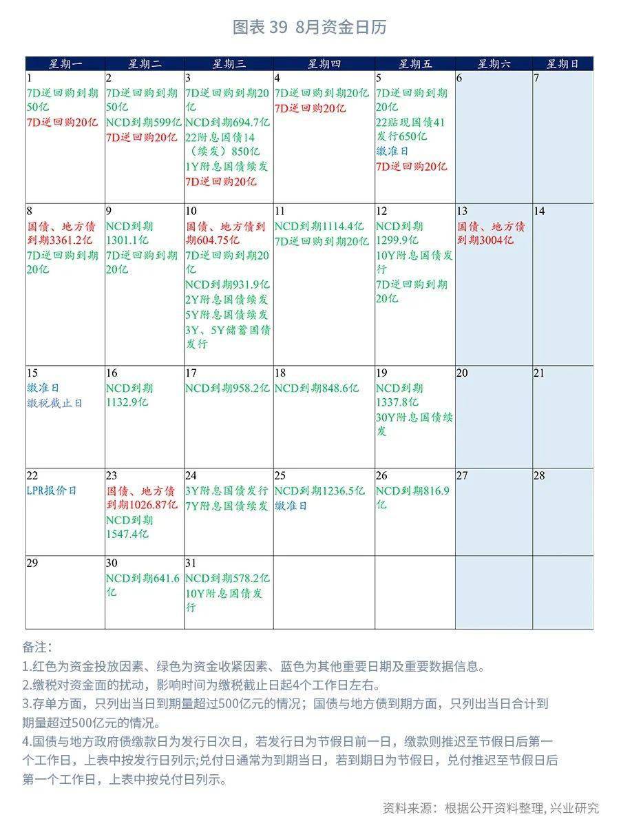 【今日推荐】NCD与票据同创新低之后—货币市场工具观察