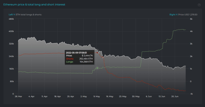 以太坊价格趋于稳定,而加密货币市场即将重回 1 万亿美元