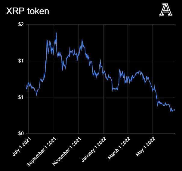 全球币圈正在暴跌,英超俱乐部和币圈公司又有着什么样的勾当