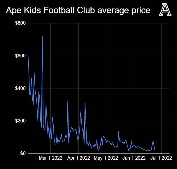 全球币圈正在暴跌,英超俱乐部和币圈公司又有着什么样的勾当