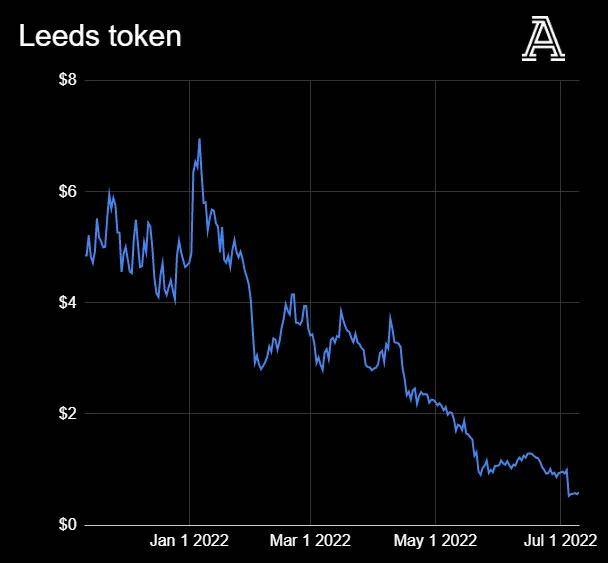 全球币圈正在暴跌,英超俱乐部和币圈公司又有着什么样的勾当