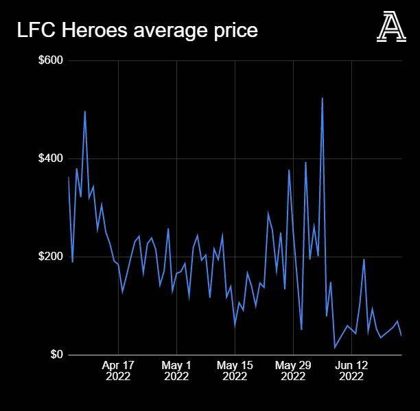 全球币圈正在暴跌,英超俱乐部和币圈公司又有着什么样的勾当
