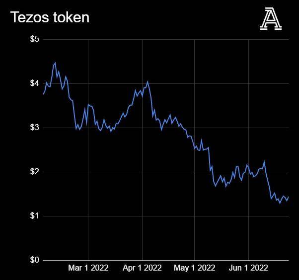 全球币圈正在暴跌,英超俱乐部和币圈公司又有着什么样的勾当