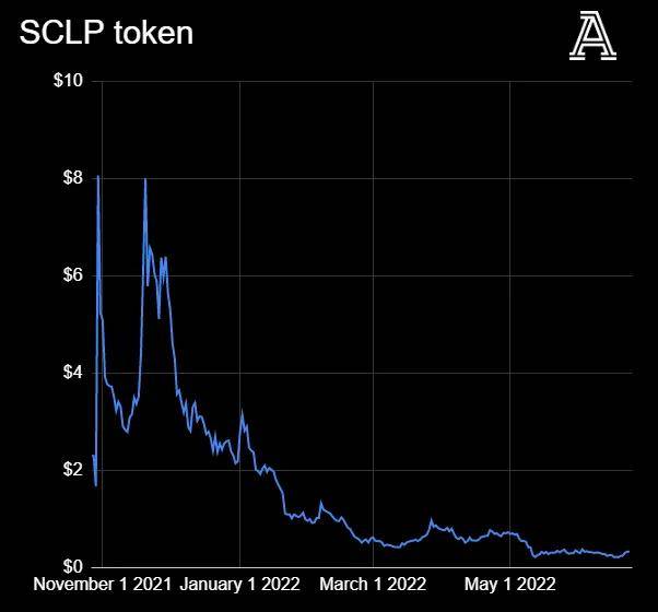 全球币圈正在暴跌,英超俱乐部和币圈公司又有着什么样的勾当