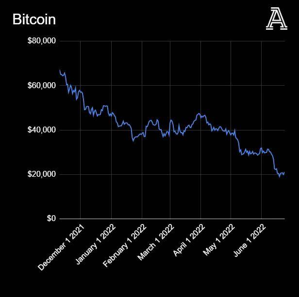 全球币圈正在暴跌,英超俱乐部和币圈公司又有着什么样的勾当