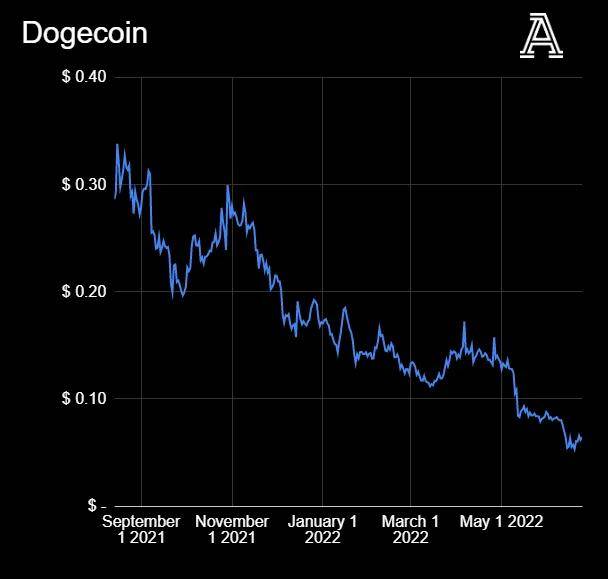 全球币圈正在暴跌,英超俱乐部和币圈公司又有着什么样的勾当