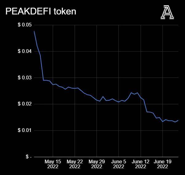 全球币圈正在暴跌,英超俱乐部和币圈公司又有着什么样的勾当