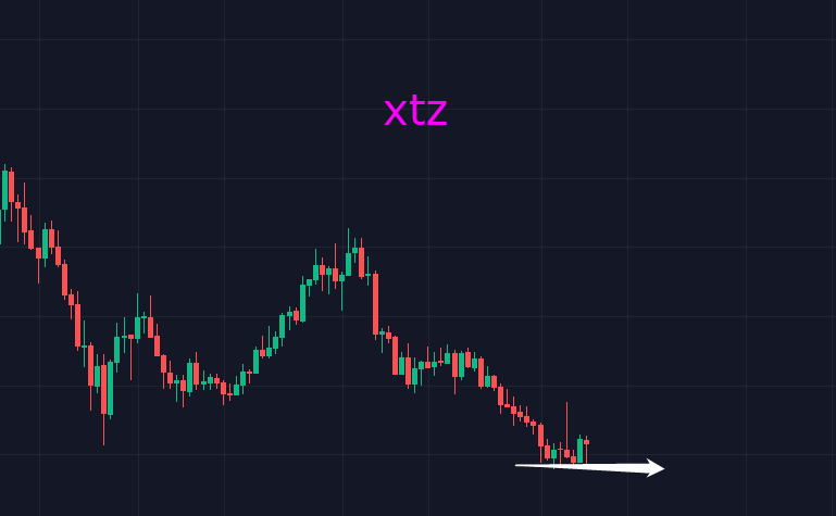 美国激进加息,币圈还是难逃影响