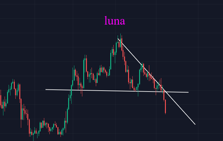 美国激进加息,币圈还是难逃影响