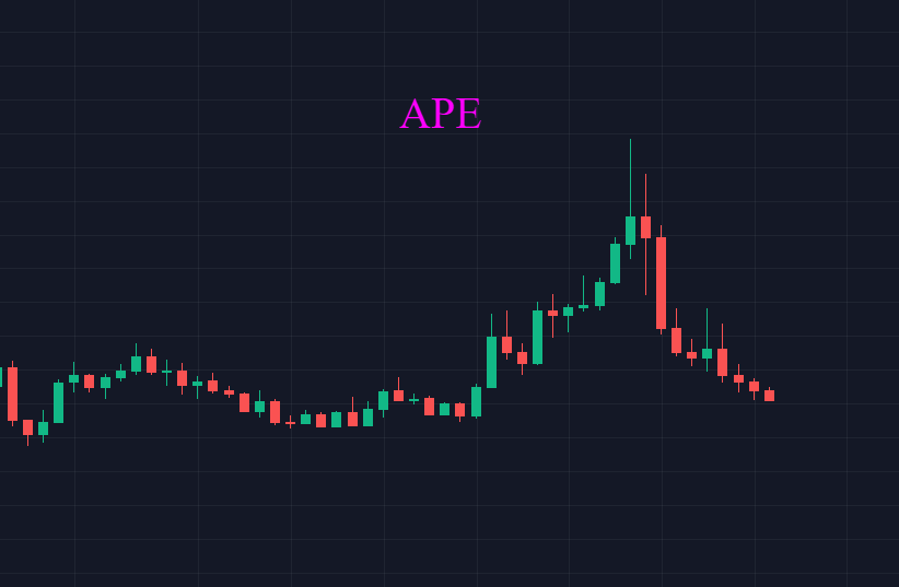 美国激进加息,币圈还是难逃影响