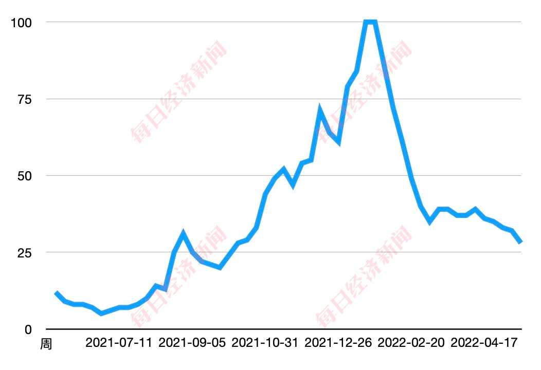 币圈狂跌，殃及NFT