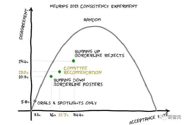 聊天截图曝出AI顶会审稿潜规则！AAAI 3000块即可strong accept？