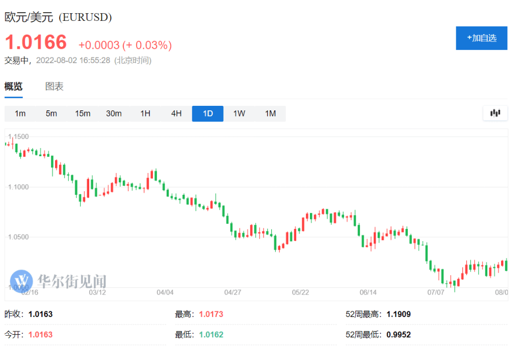 随着美元飙升，对冲基金终于在外汇交易中赚钱了