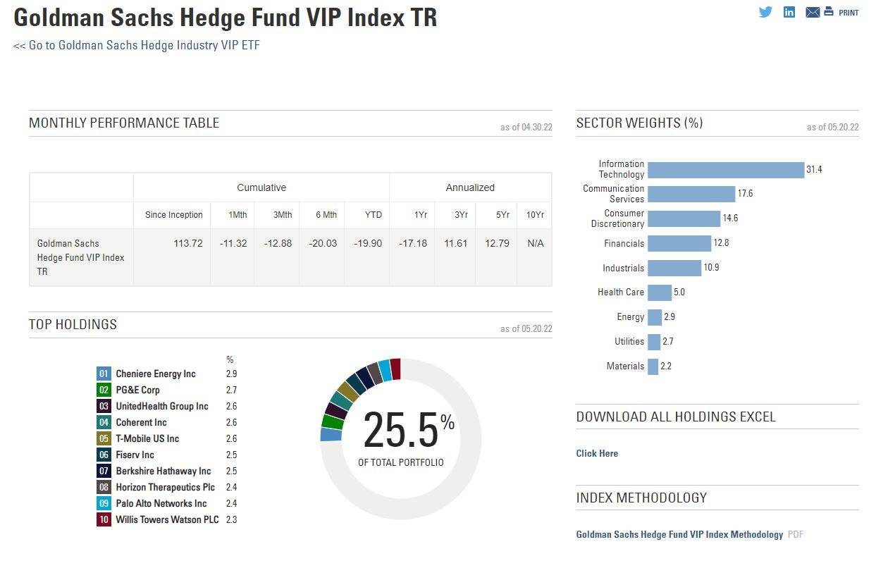 高盛:科技抛售潮令对冲基金仓惶出逃,但恶性循环可能才刚刚开始……