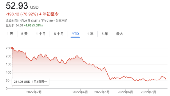 3天大跌30%！最大加密货币交易所到底怎么了？