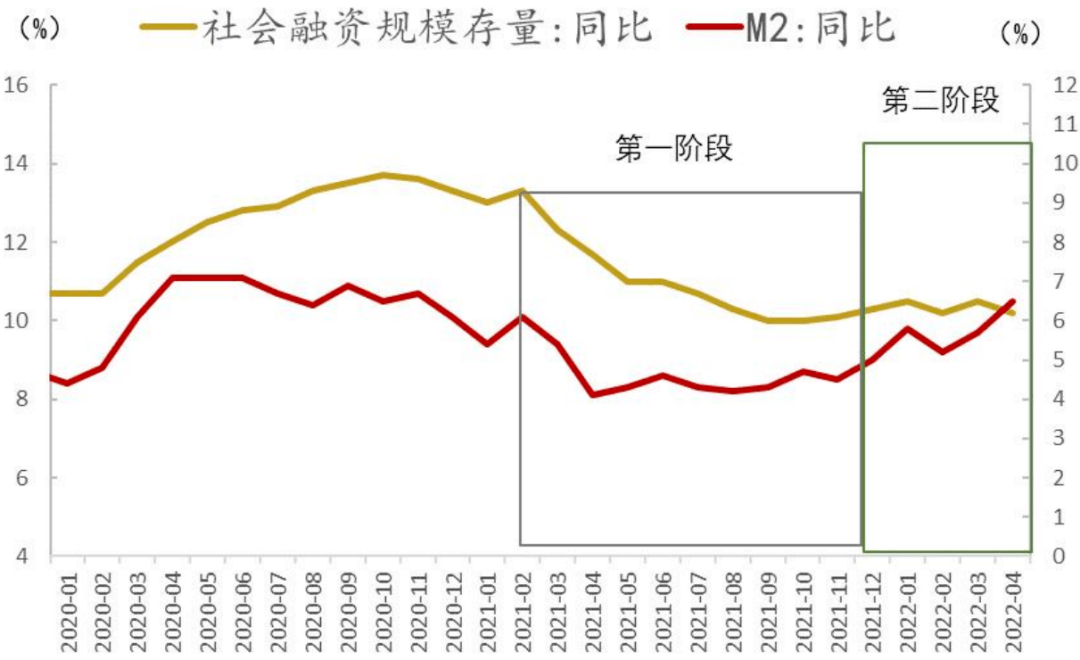 信用环境展望及对债券市场影响