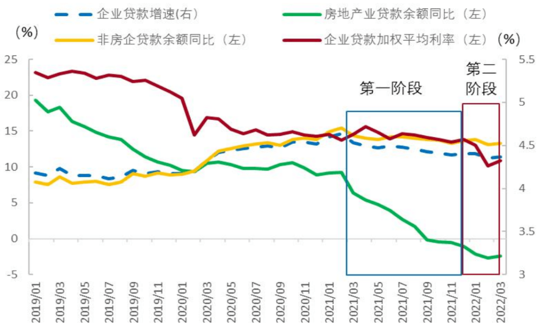 信用环境展望及对债券市场影响