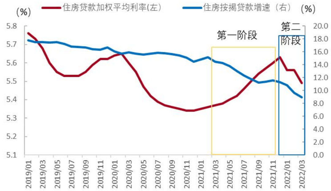 信用环境展望及对债券市场影响