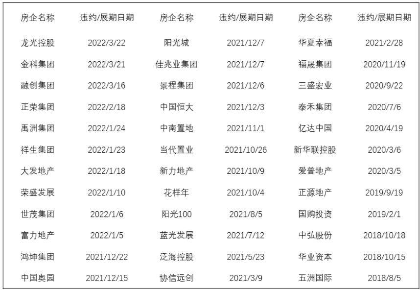 信用环境展望及对债券市场影响