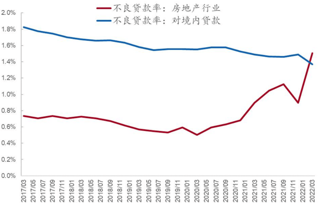 信用环境展望及对债券市场影响