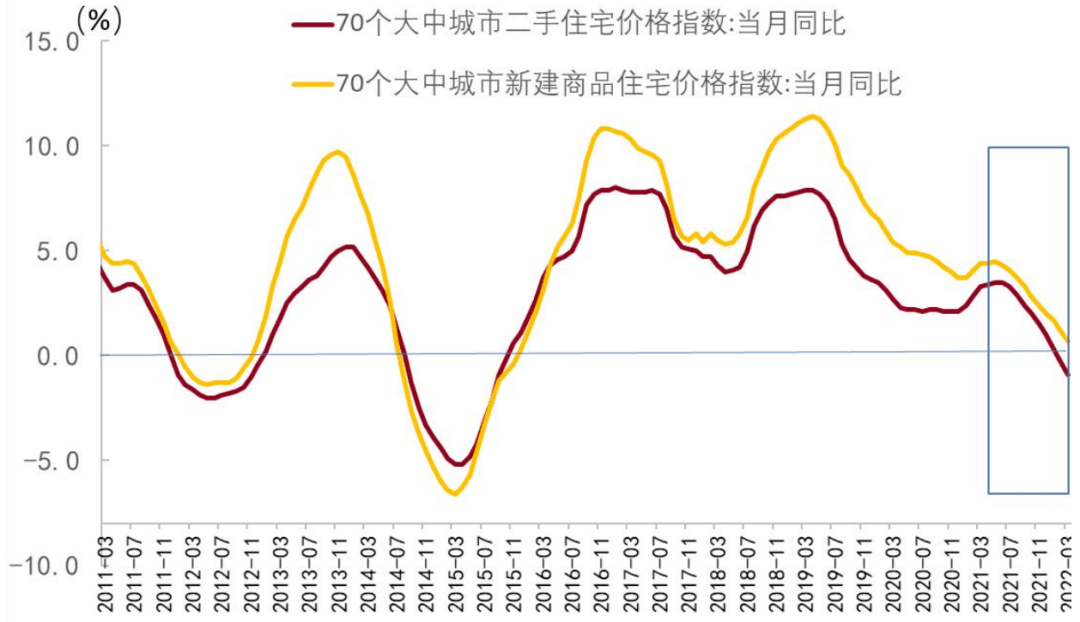 信用环境展望及对债券市场影响