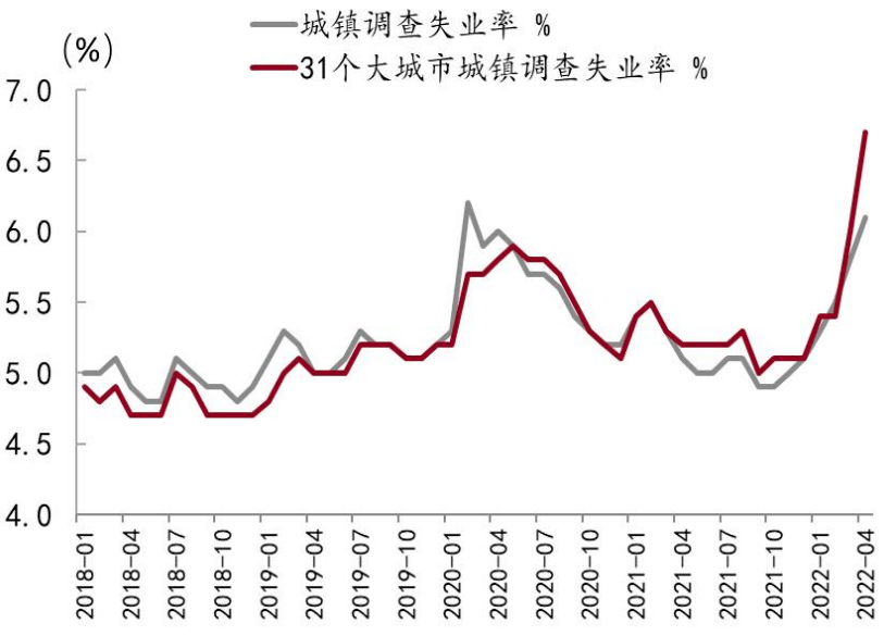 信用环境展望及对债券市场影响