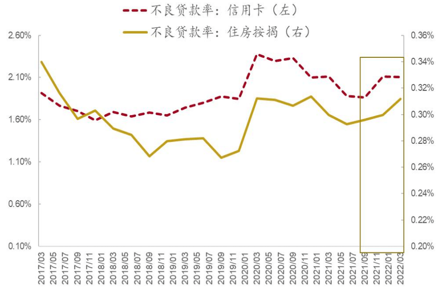 信用环境展望及对债券市场影响