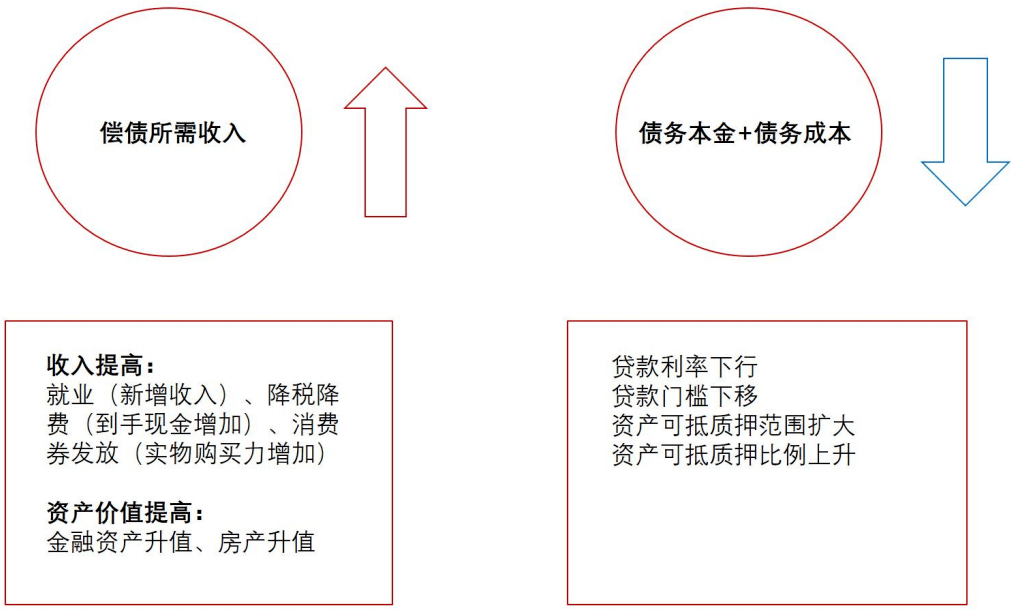 信用环境展望及对债券市场影响