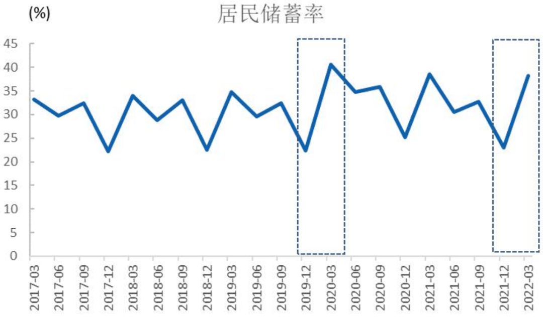 信用环境展望及对债券市场影响