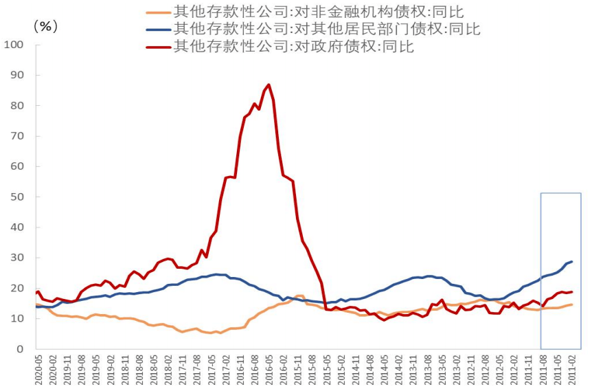 信用环境展望及对债券市场影响