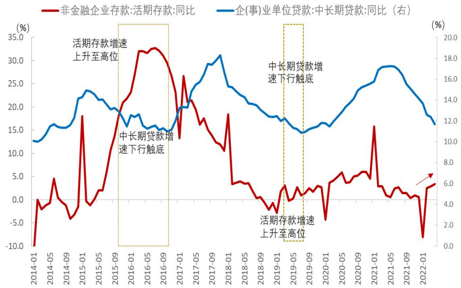 信用环境展望及对债券市场影响