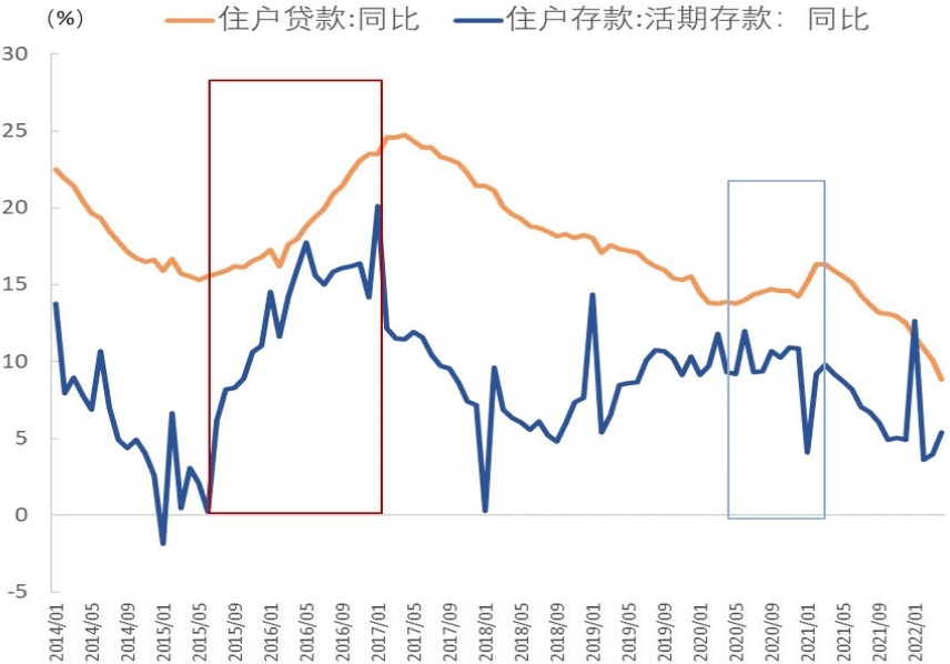 信用环境展望及对债券市场影响