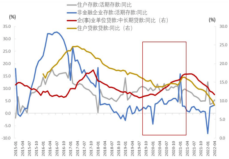 信用环境展望及对债券市场影响