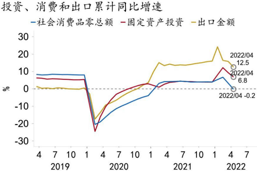 信用环境展望及对债券市场影响