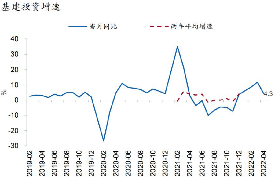 信用环境展望及对债券市场影响
