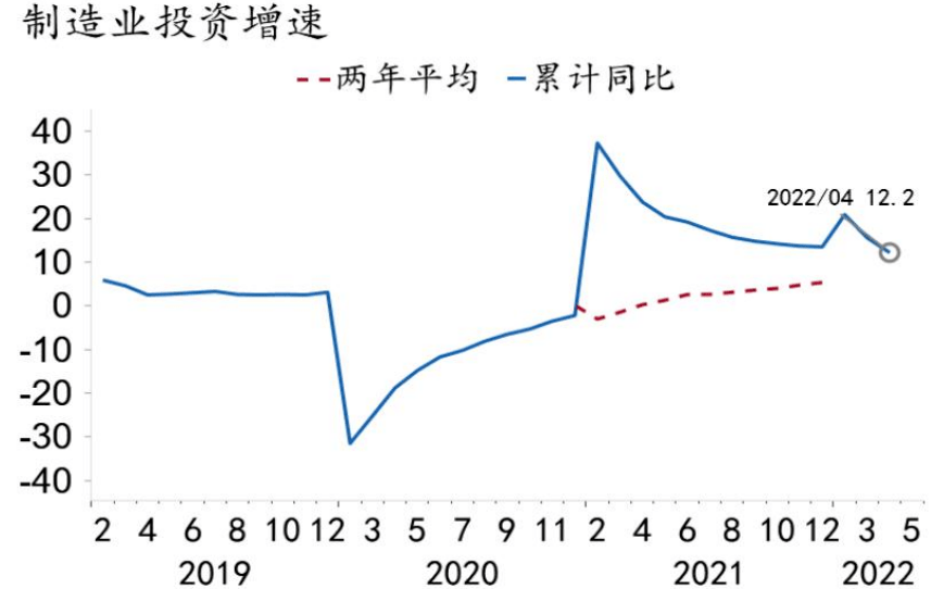 信用环境展望及对债券市场影响