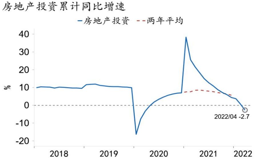 信用环境展望及对债券市场影响