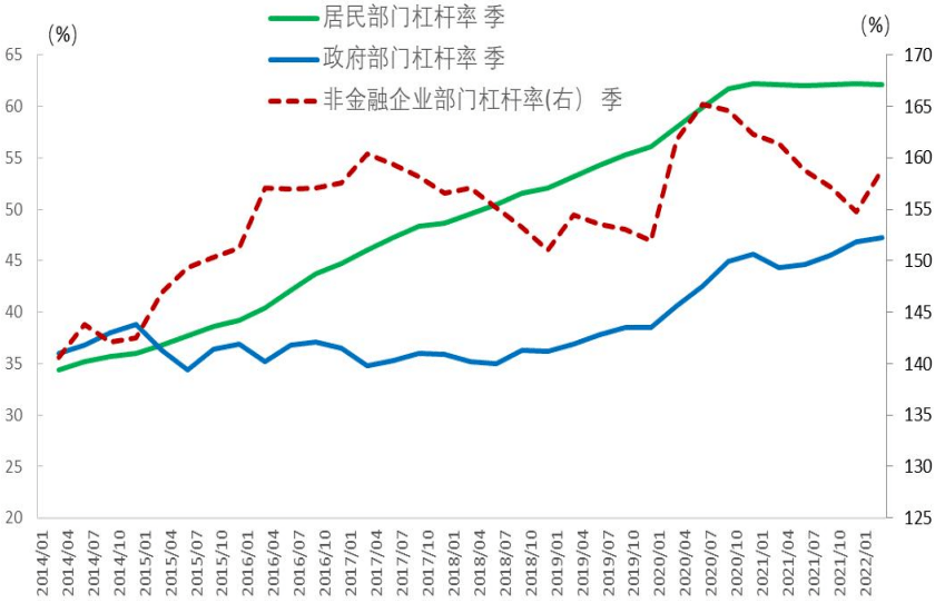 信用环境展望及对债券市场影响