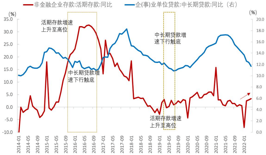 信用环境展望及对债券市场影响
