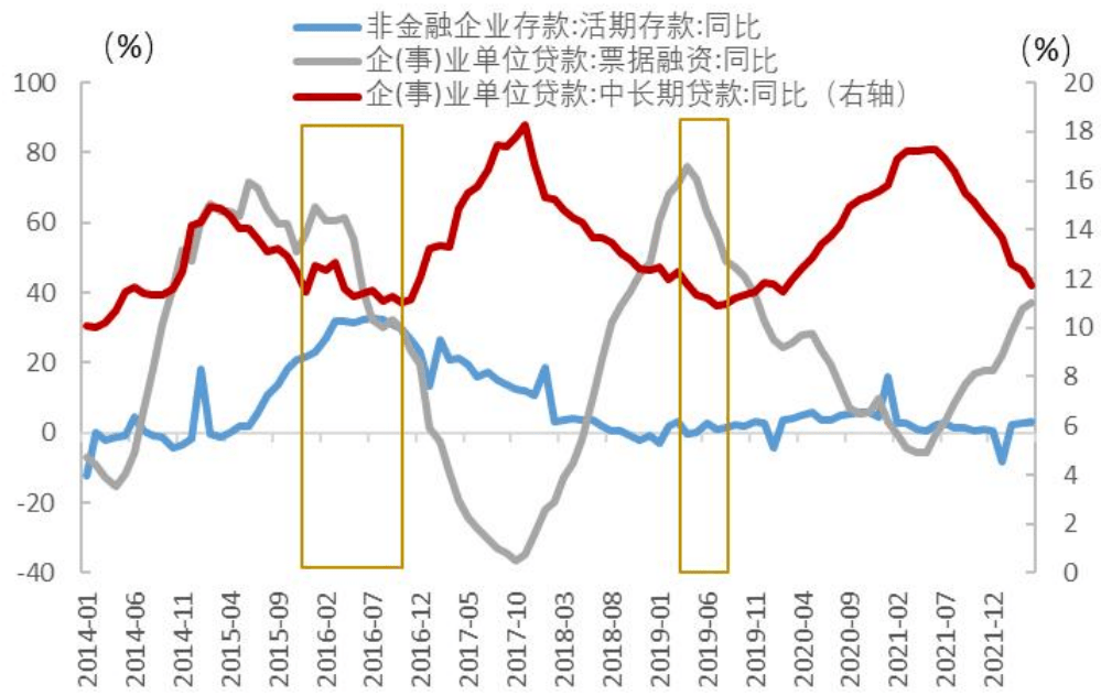 信用环境展望及对债券市场影响