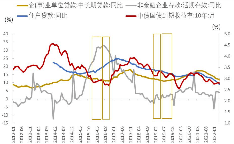 信用环境展望及对债券市场影响