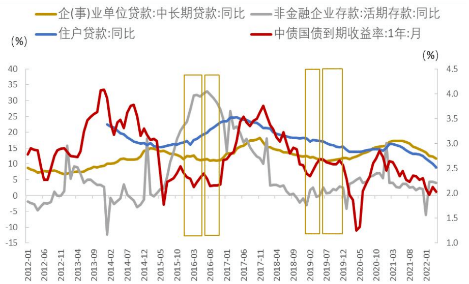 信用环境展望及对债券市场影响