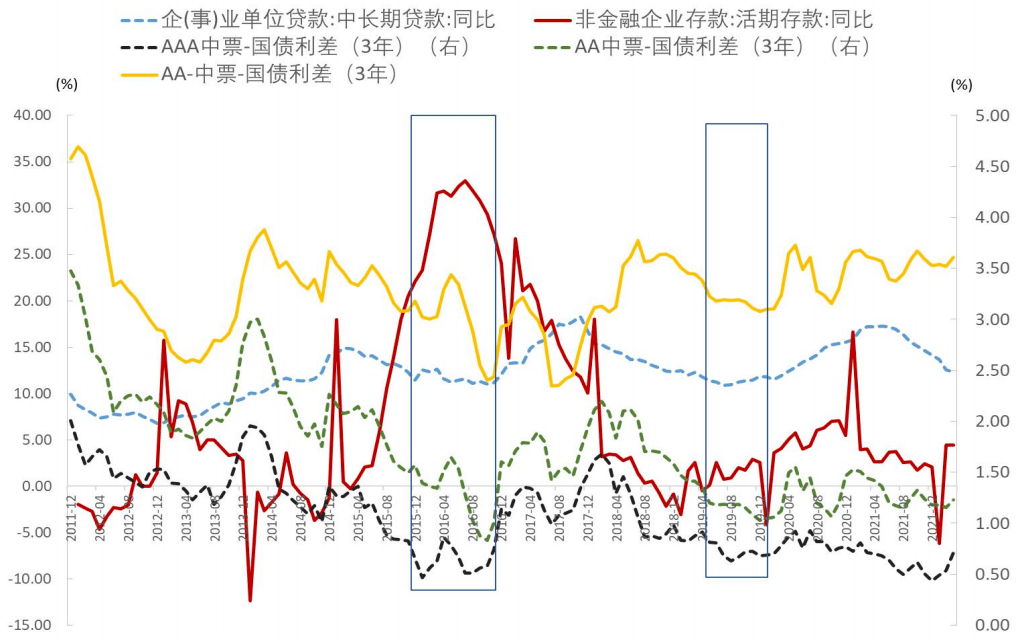 信用环境展望及对债券市场影响