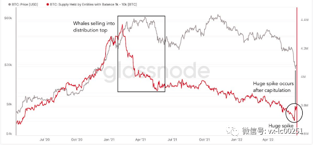 比特币出现“大幅飙升”，比特币价格突破 10 天高位